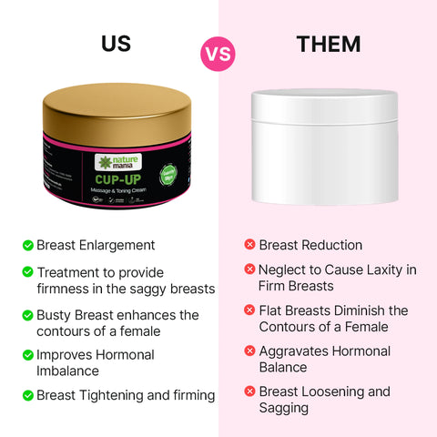 Nature Mania Cup Up Cream - Breast Enlargement Cream for Women - 50 gm NatureMania