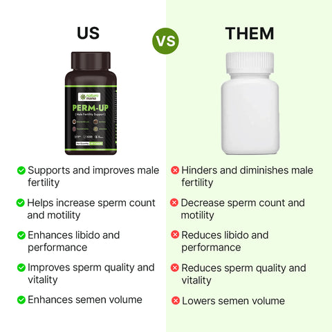 Nature Mania Perm-up Capsule (Male Sperm Count Booster) 60 Capsules Pack NatureMania
